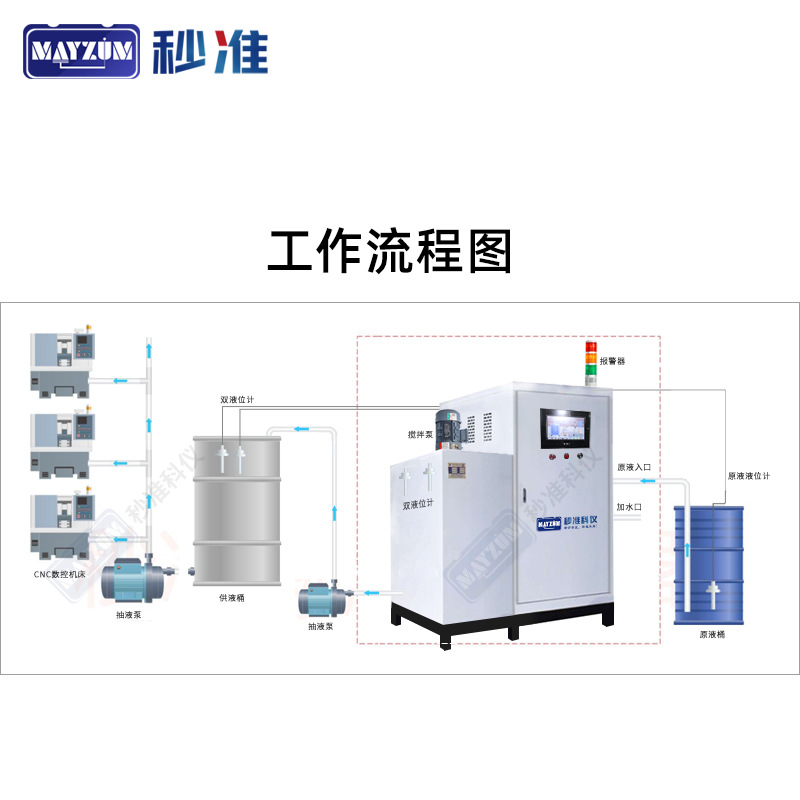 MAYZUM(׼MAY-3018LACFҺŨ̽Զ