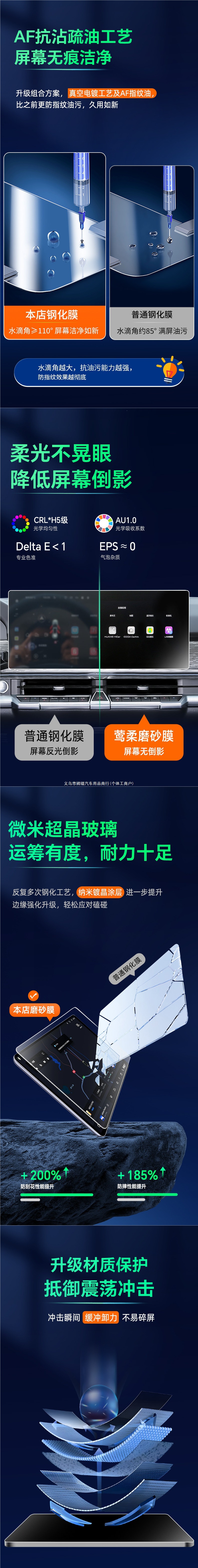 25 models of Tank 400 tempered glass screen protectors, Hi4T screen and center console film, car modification accessories, black color