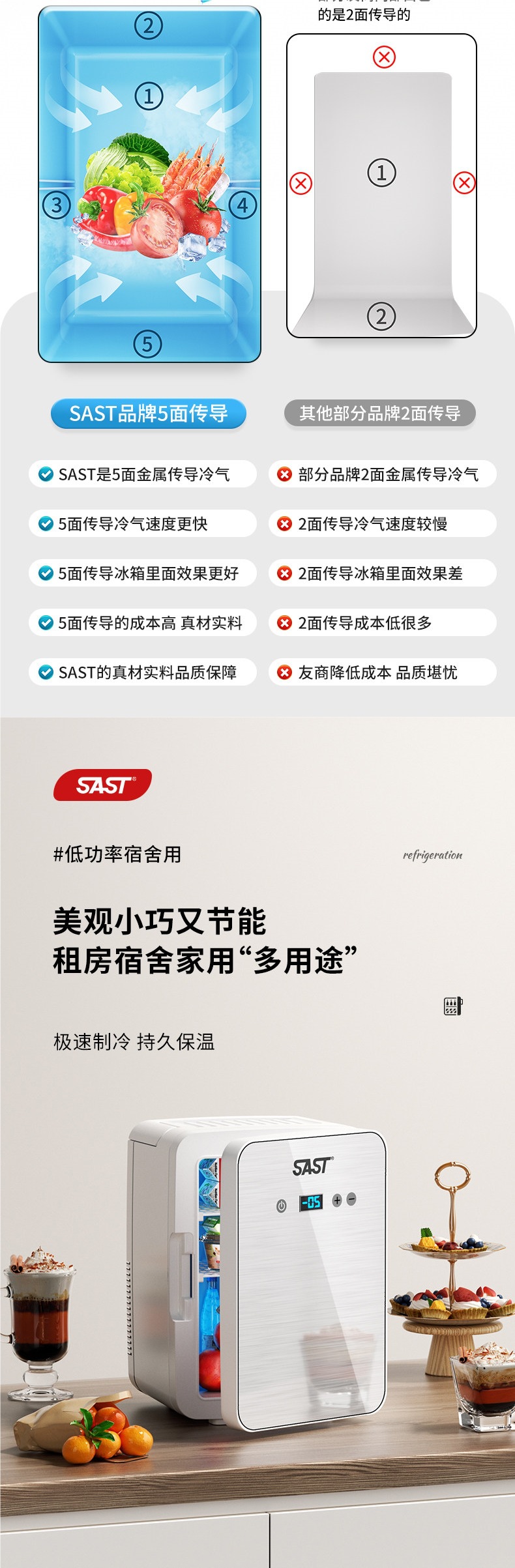 Sast Mini Refrigerator for Freezing, Refrigeration, and Preservation, Suitable for Home, Rental, Dormitory, Office, Breast Milk, Small Car-Mounted Freezer