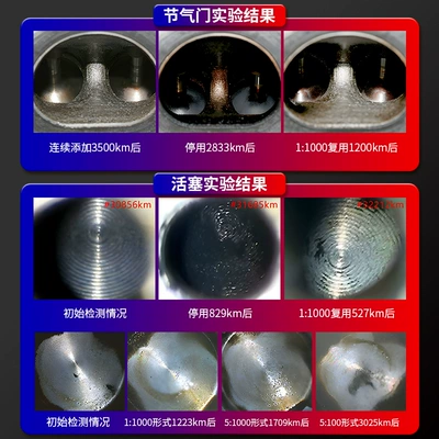 Genuine Wholesale, Motor gasoline additive