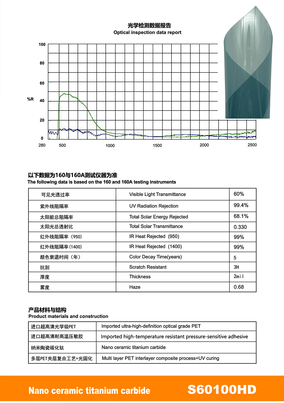 Pet High Insulation Sun Protection Explosion-Proof Car Window Film Nano Ceramic Car Solar Film Factory Direct Sales Cross-Border Wholesale