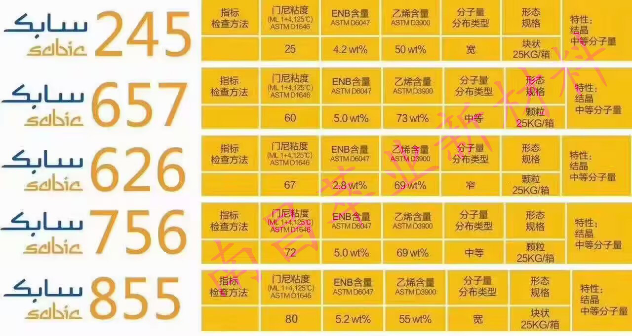 沙特756 沙比克Sabic三元乙丙原料 EPDM756