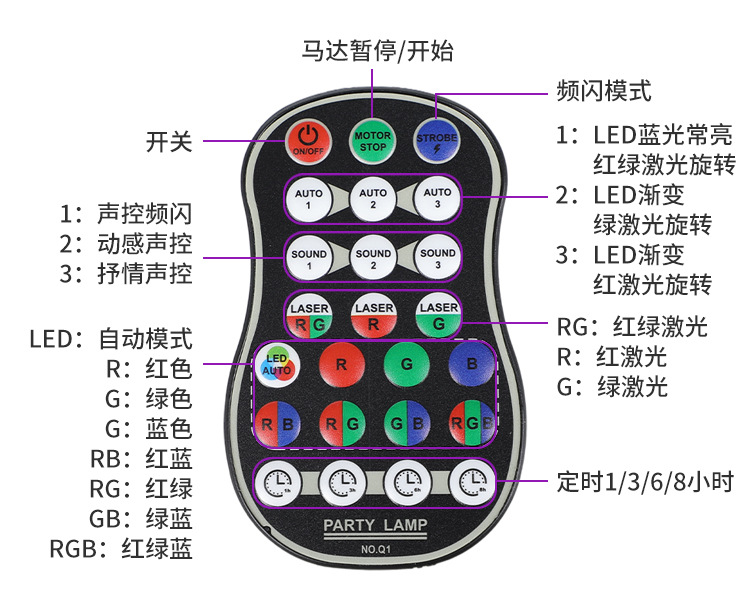 三孔迷你激光灯