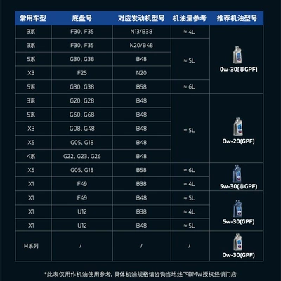 Synthetic Gpf Engine: Oil additive