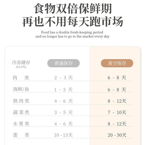 全自动真空封口机厨房保鲜家用保鲜机密封家用商用防潮真空包装机