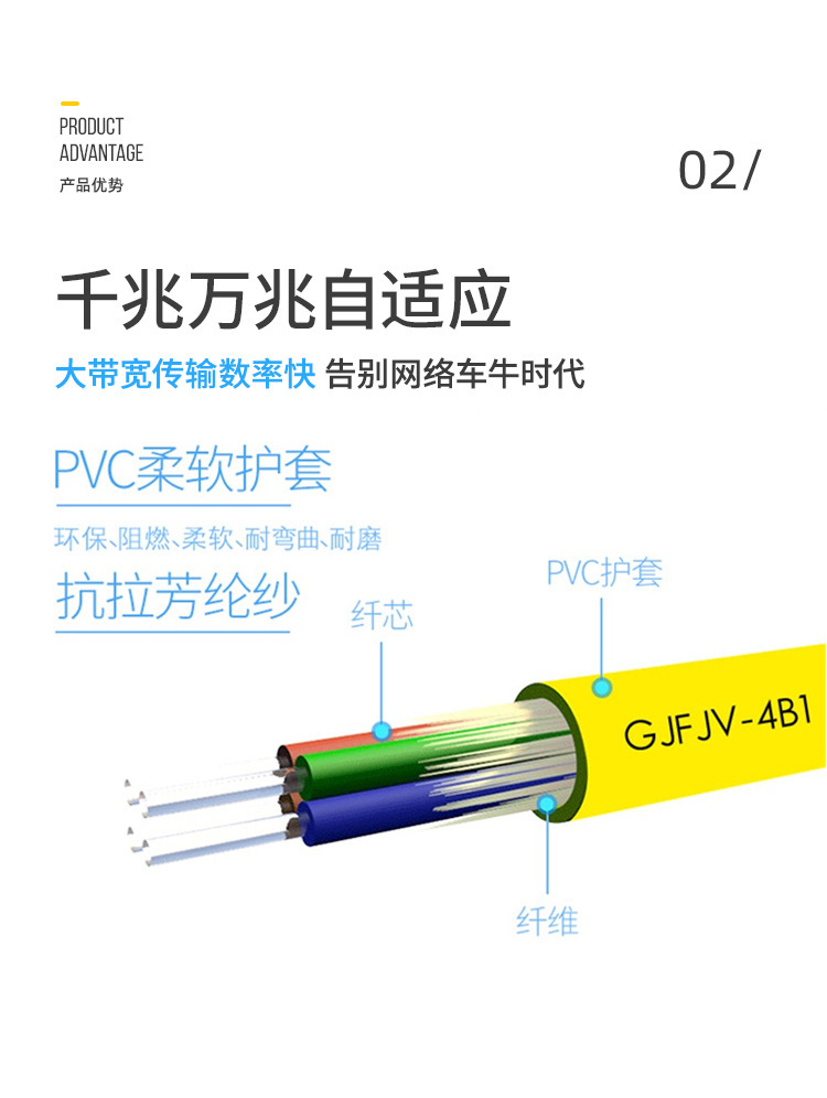 室内光缆束装GJFJV 4芯6芯8芯12芯24芯48芯单模-阿里巴巴