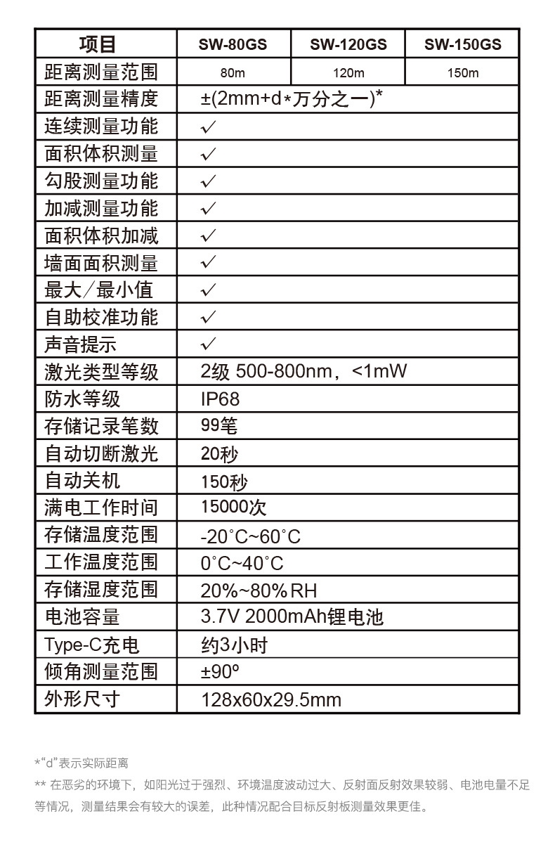 SW-GS绿光测距仪_19