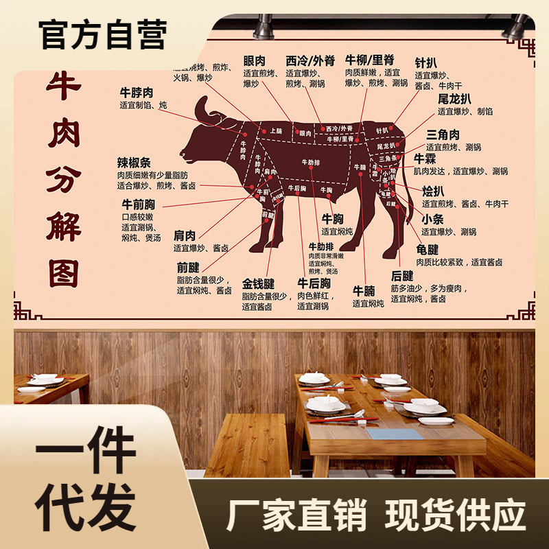 H4KE批发牛肉分解分割部位图介绍墙贴壁画贴图贴画复古美食海报广