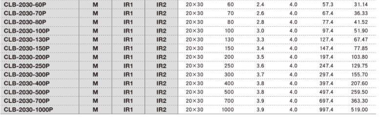 OptoSigma西格玛光机 CLB-2030-700P 平凸柱面透镜
