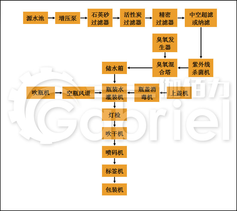 矿泉水灌装机