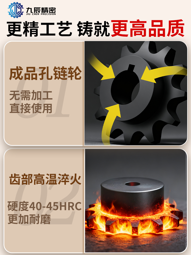 ♔♔工业链轮齿轮1.5分2分3分4分5分6分03C04C06C06B08B08A10A12A