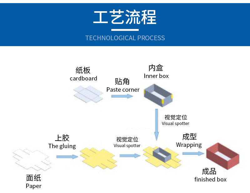 XY-400S全自动天地盒模组_07