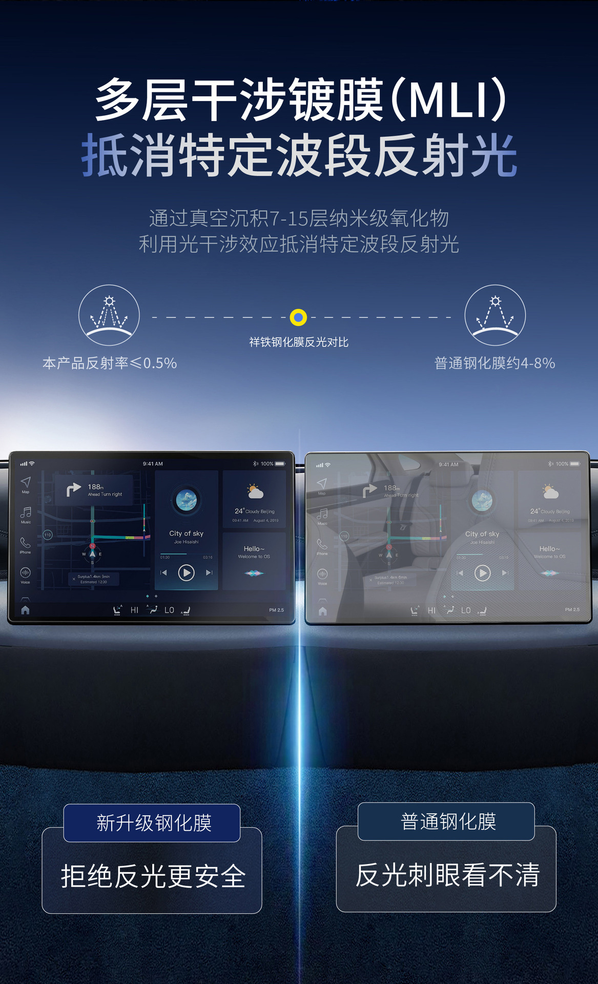 Suitable for Tesla Model 3/Y/S car central control navigation screen protective film, dust-free tempered film