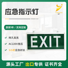 ʽȫָͨʾ EXITp^ɢȫڟ