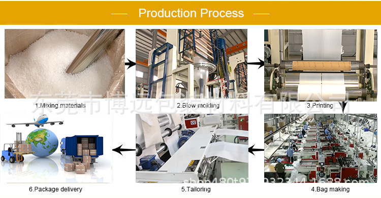 生产流程示意图