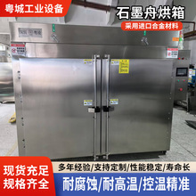 �F؛���Sֱ�N���Ᵽ�o���䡢����ИIʯī�ی��ÿ��䡢�͸ߜ��͸�