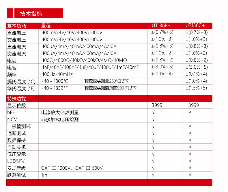 优利德万用表是哪儿生产的？
