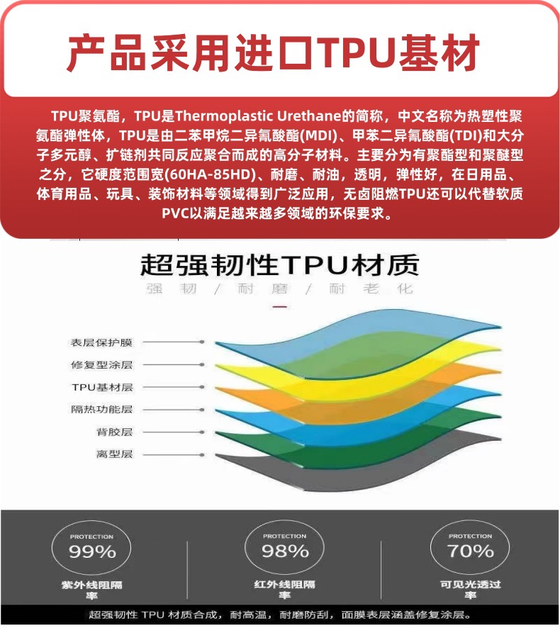 Self-Adhesive Car Body Paint Protection Film, Invisible Car Wrap, Tpu Anti-Scratch Film, Car Film, Anti-Scratch Transparent Film, Anti-Scratch