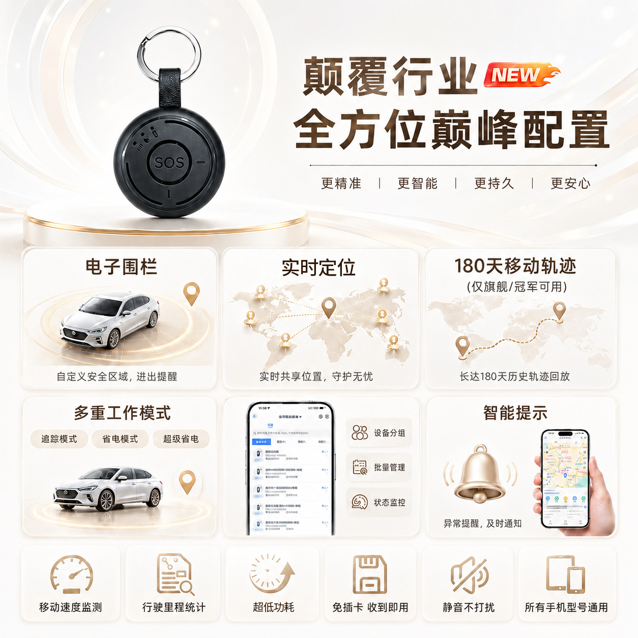 Beidou 5G+ Precision Locator, Round Anti-Loss Tracker, Universal GPS for Keys, Pets, Children, and Elderly, Suitable for Cars