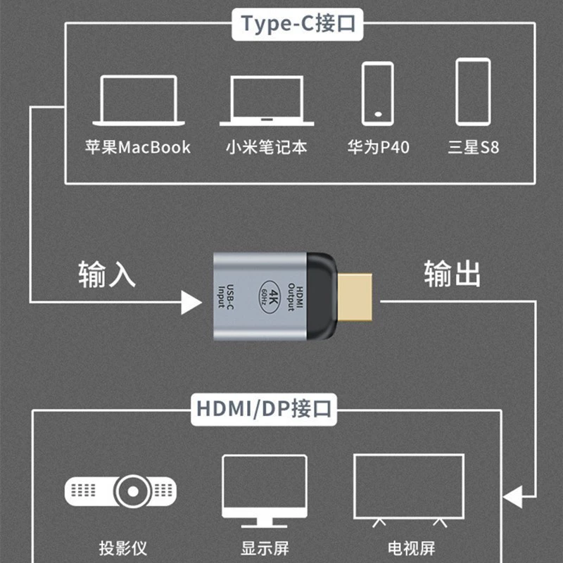 Type-C-адаптер mother к HDMI/к крупному DP мужской HD конвертер Type-C к крупному DP/HDMI ротор 4K60Гц