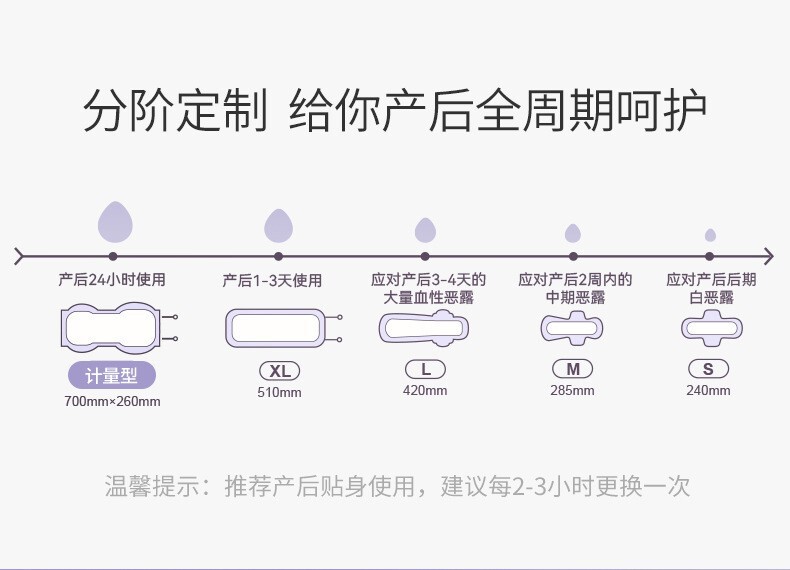 开丽计量型产妇卫生巾产后专用恶露大号加长裤型产褥期月子待产包|undefined