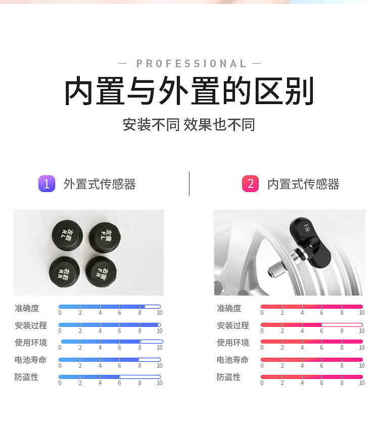 External Car Solar Wireless Tire Pressure Monitoring System with Built-In Real Voice Car High-Precision Tire Pressure T12
