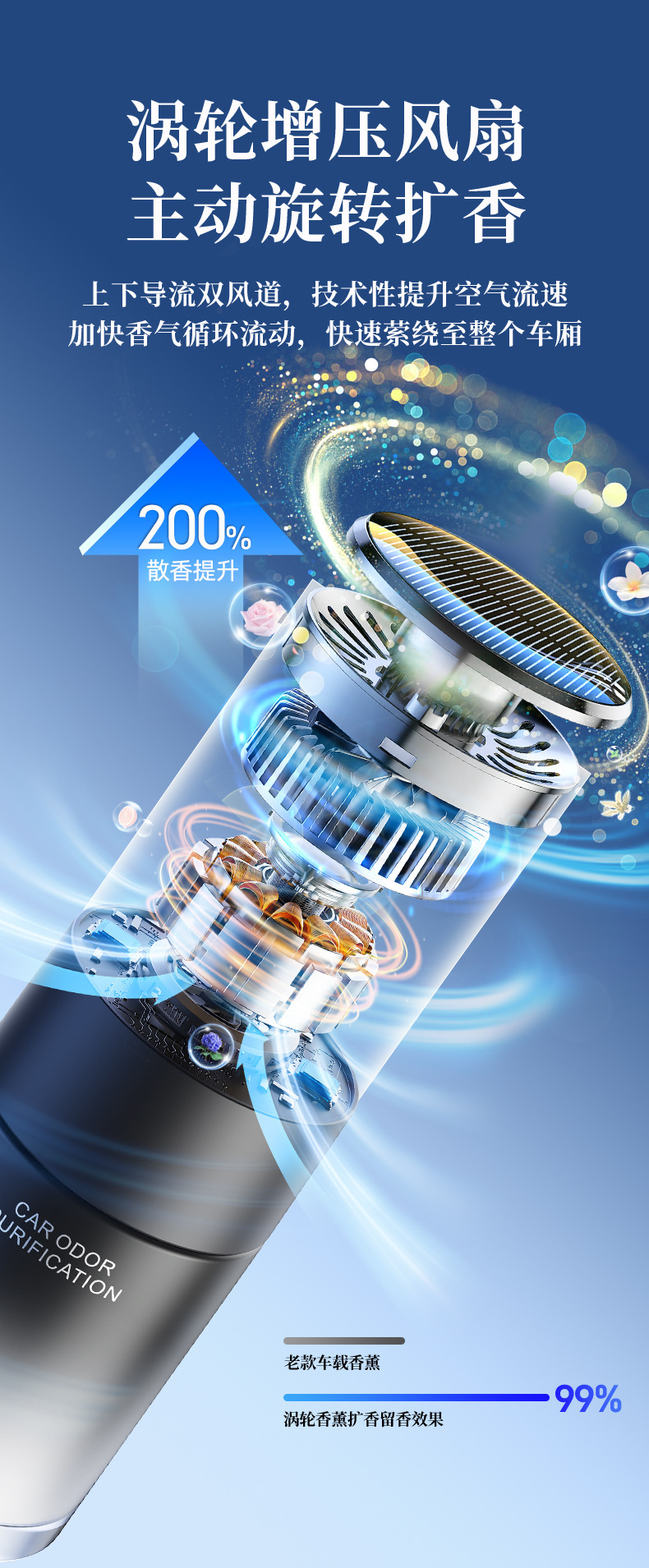 Car-mounted solar-powered odor-removing solid fragrance for the center console cup holder, a light luxury car fragrance with long-lasting scent