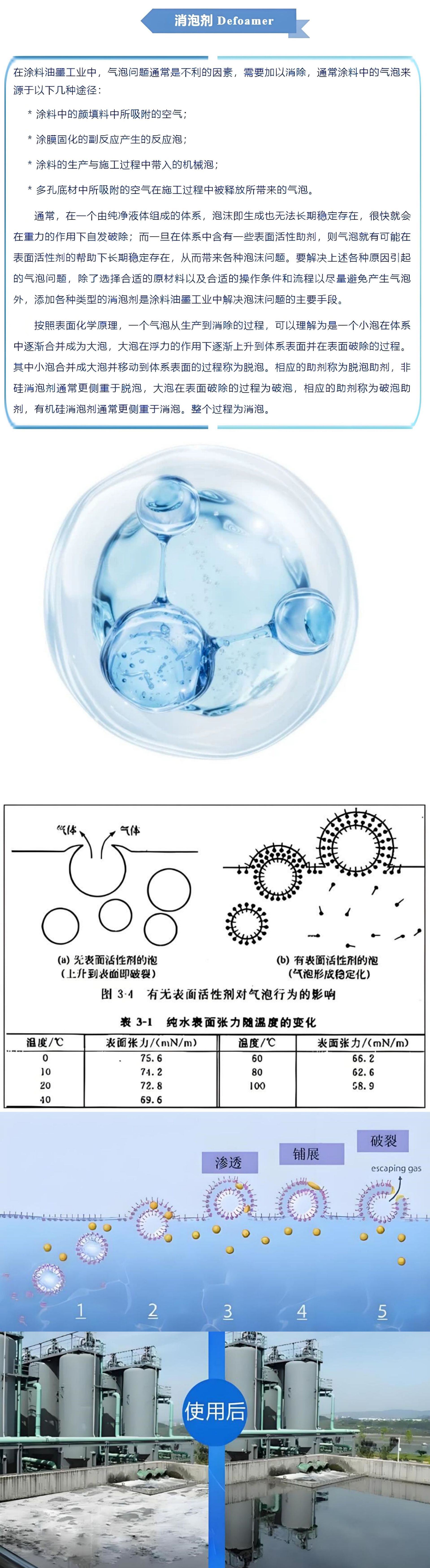 消泡剂说明.jpg