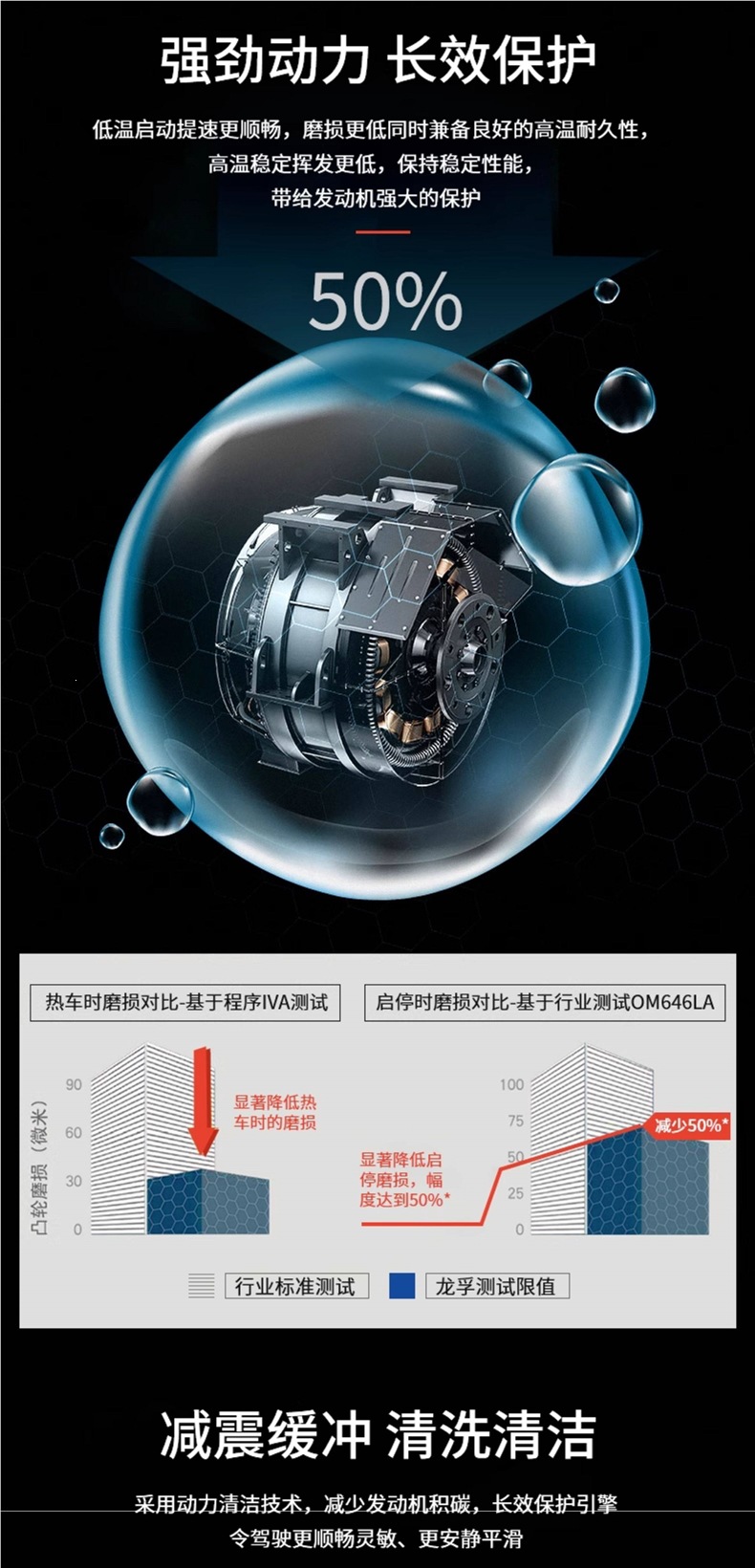Genuine CF Full-Synthetic Diesel Engine Oil 15W40 for Agricultural Machinery, Trucks, and Micro-Tiller, Suitable for All Seasons, 4 Liters