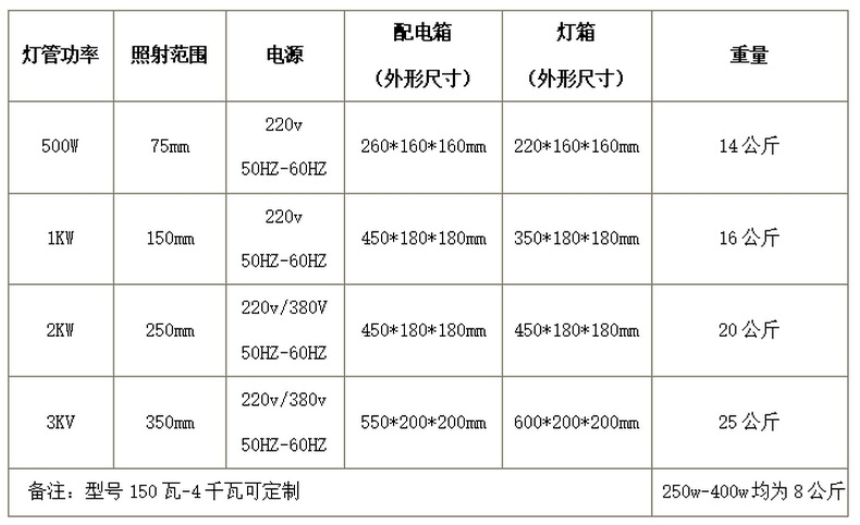 小型便携式手提uv固化机工业紫外线uv光固机UV胶光油漆硬化UV机