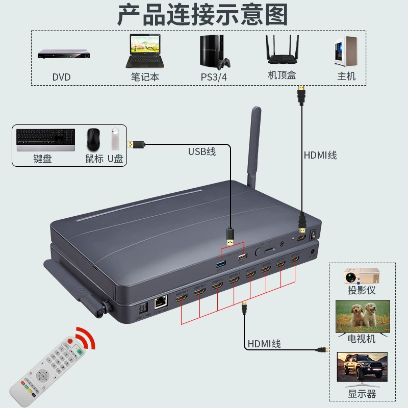 8‑канальный HDMI кодер 4K*2K, Android сетевой smart‑плеер с жестким диском, поддержка U‑disk, 8‑портовый распределитель