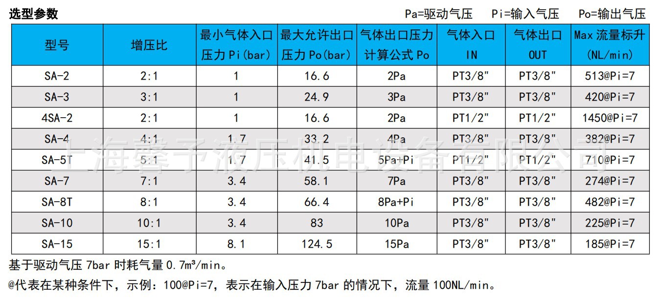 SA系列选型参数.JPG