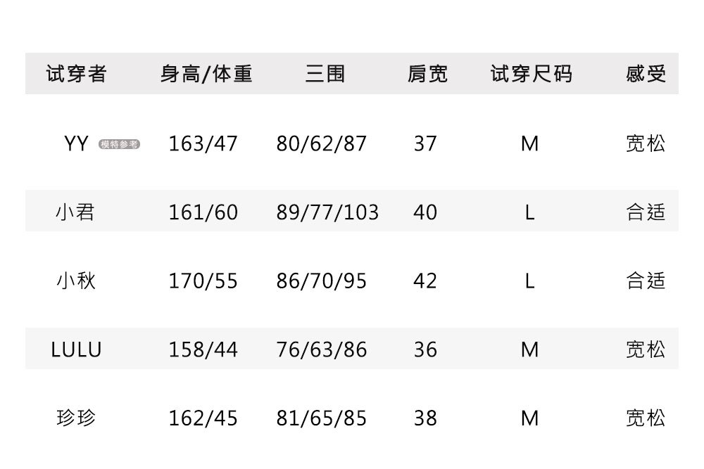 6试穿报告.jpg