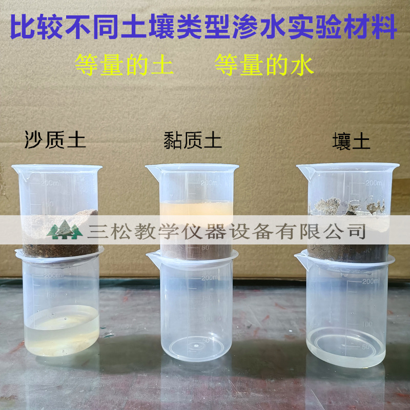 不同土壤渗水性对比实验材料 沙质土黏质土壤土透水比较 小学科学