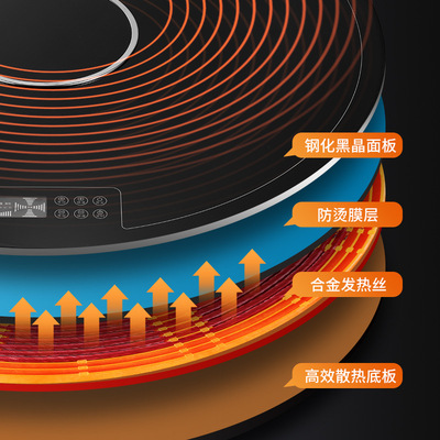 intelligence Vegetable board Hot multi-function household circular Hot Pot turntable table winter Meal Insulation pads wholesale