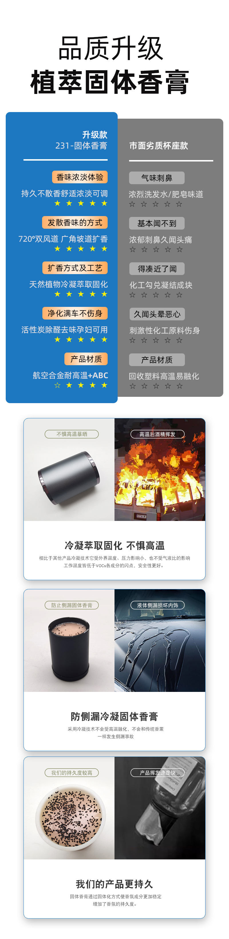 Aluminum Alloy Material Gardenia Car Fragrance Balm with Long-Lasting Scent, Men's Aromatherapy Car Fragrance, Automotive Supplies