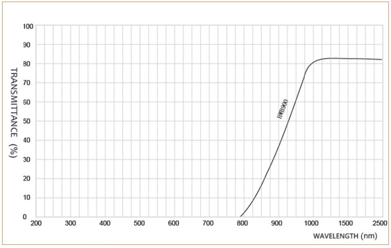 HWB900光谱.1