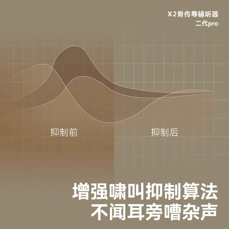 Новое устройство для костной проводимости слуха для пожилых, ухо назад и ухо интегрированного датчика для помощи прослушивания, специальный Bluetooth слуховой аппарат