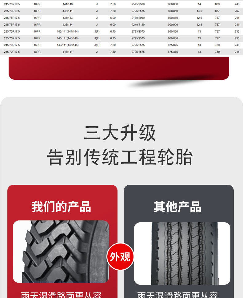 Jiatong GITI235/75R17.5 vacuum 235/75R17.5GTL919 flatbed truck truck tire