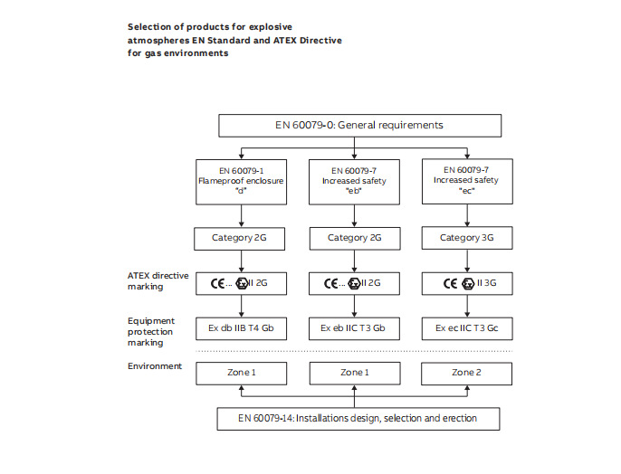ABB电机系列产品 (14).png
