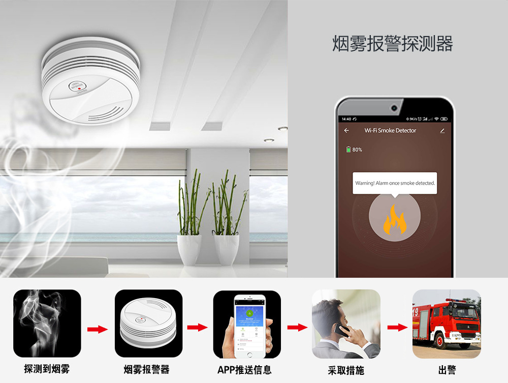 wifi报警主机