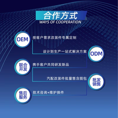 Cross-Border Modification Parts, Big Surrounded