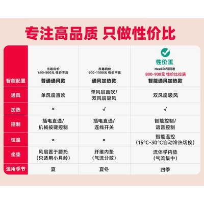 Heekin Smart Ventilation Car Child Car child safety seat - adac-standard-evaluation-focus-on-high-quality-and-only-cost-effective