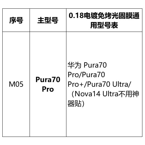 Mayorista pantalla curva sin hornear película UV foto sólida para Huawei Xiaomi OPPOVIVO Glory auto-reparación película de teléfono móvil HD