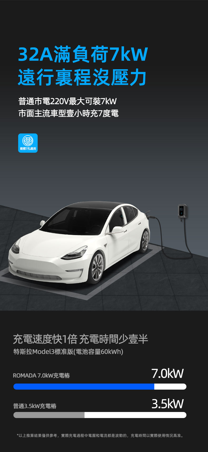 European Standard Charging Station Type2 for Home Use, 7Kw Smart Commercial Cross-Border Wall-Mounted Charging Station for New Energy Vehicles