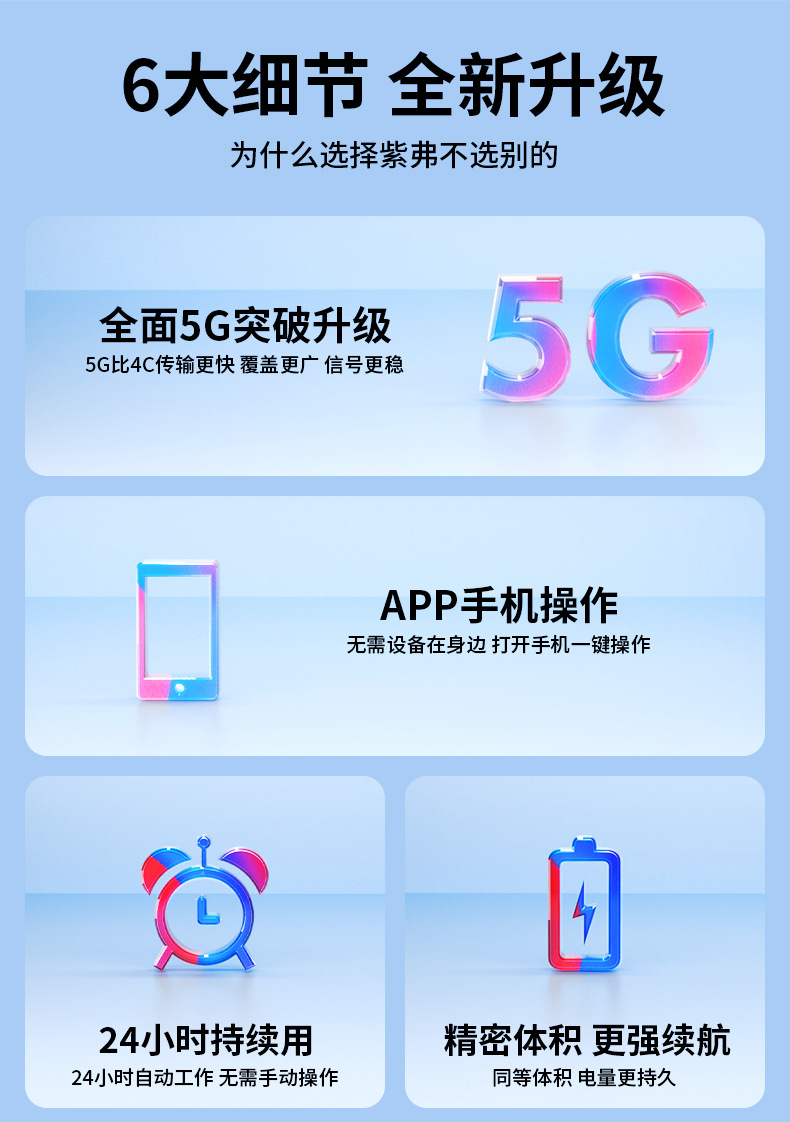 GPS Locator for Vehicle Anti-Loss Anti-Theft Tracking Device