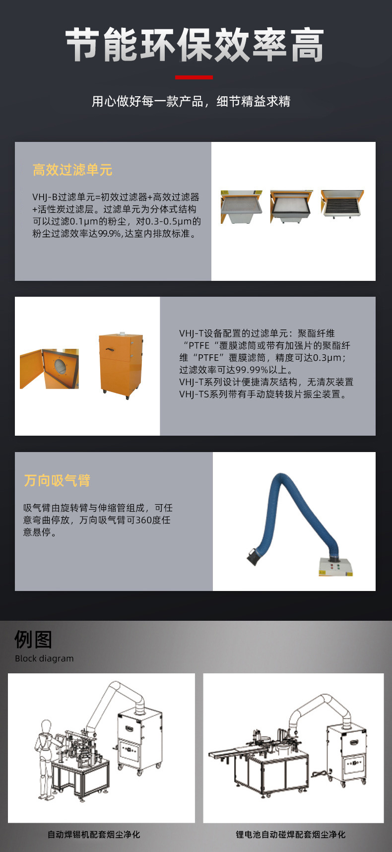 3详情-VHJ经济烟尘净化器-已改字体.jpg