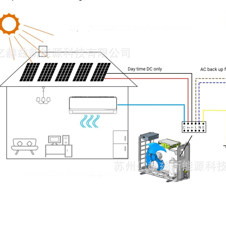 Aire Acondicionado ACDC12000BTU1TON Conectado a la Red, Energía Solar Fotovoltaica, Ahorro de Energía, T3, Alta Temperatura, Control por Aplicación - Producto Individual