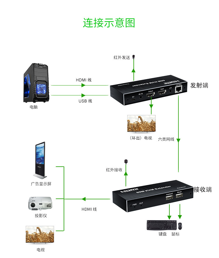 1080P-60M-KVM-延长器-详情_09