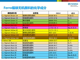 PP;涂料分散剂;HDPE